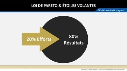 feng shui loi de pareto