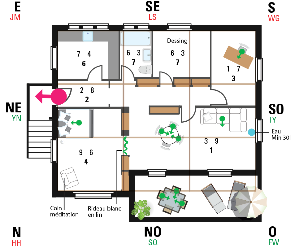 construction feng shui